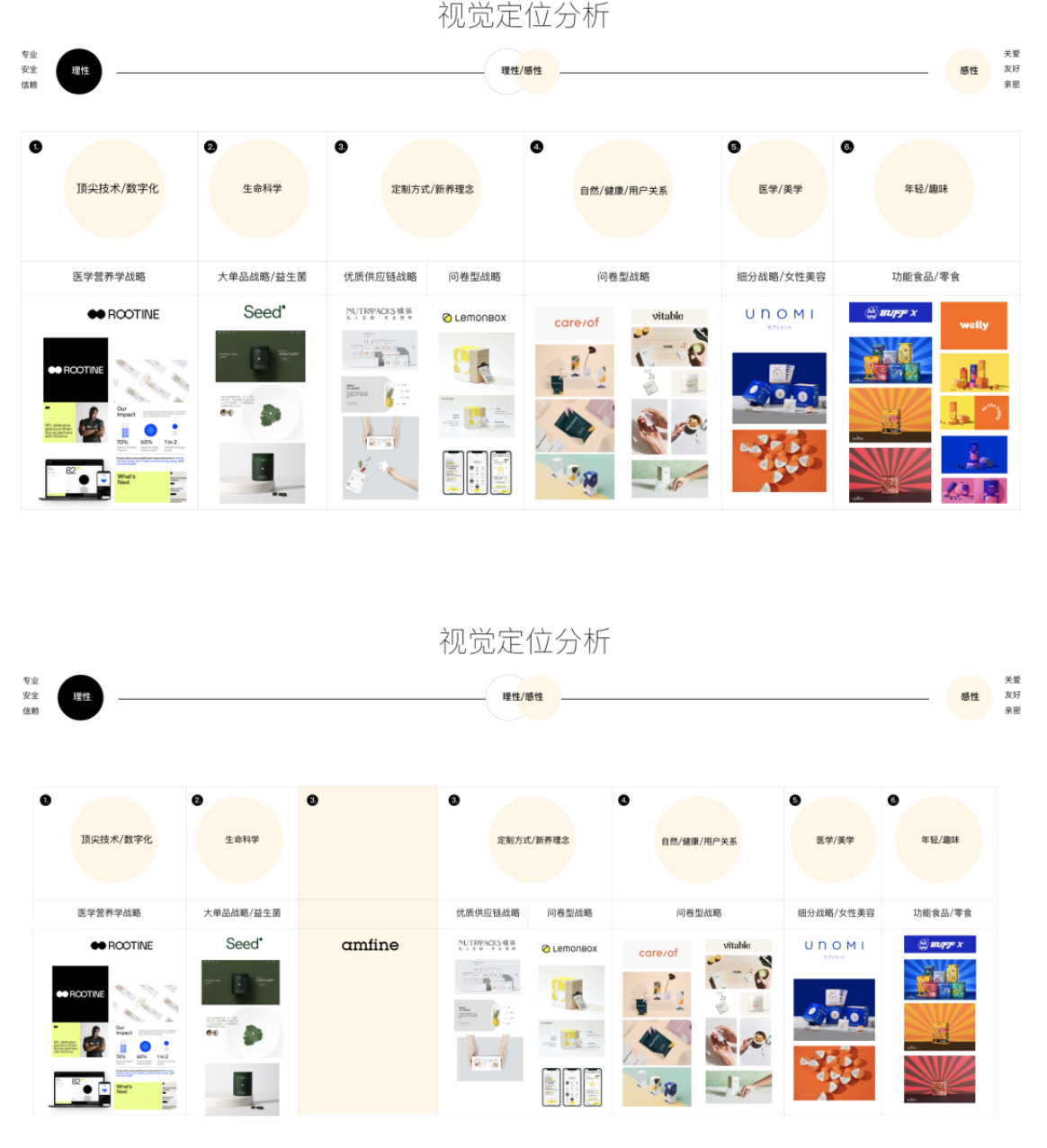 北京灵丹创意提供DTC定制营养品品牌设计 FoodTalks食品供需平台