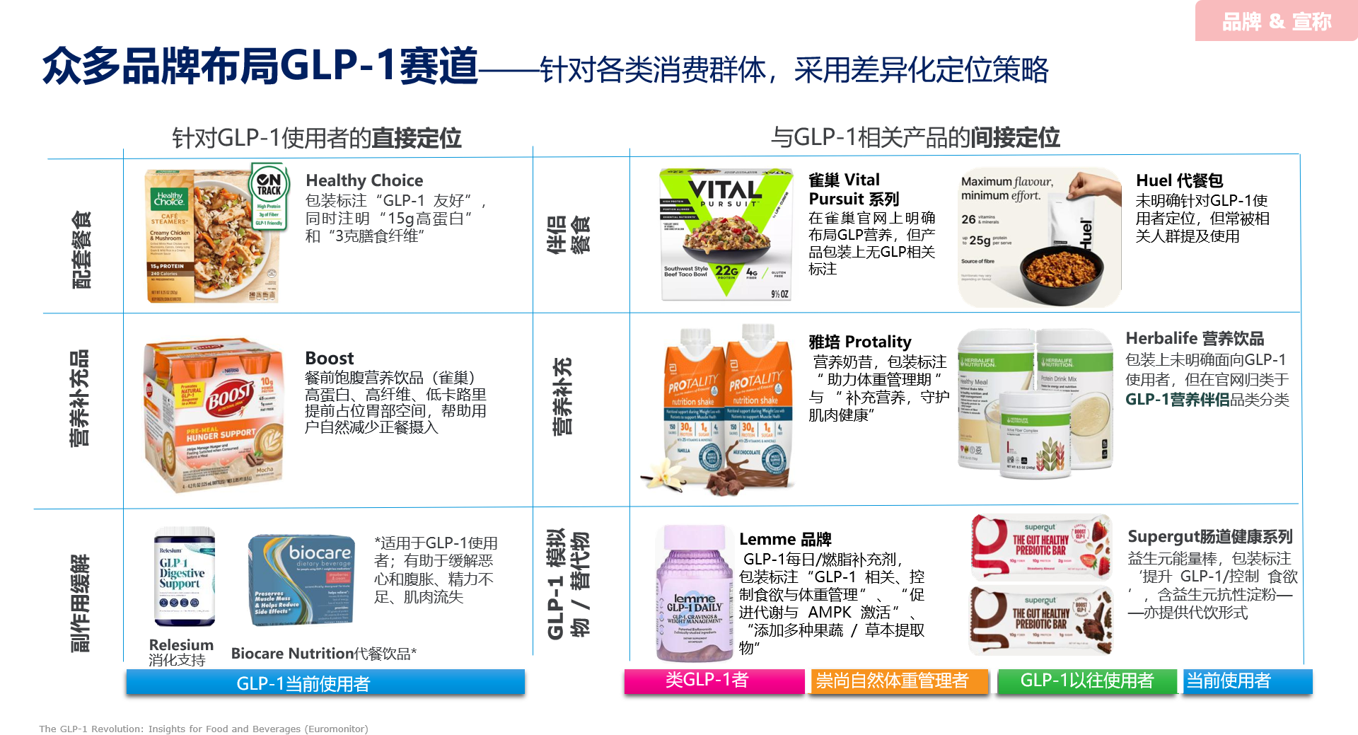 glp 1 保健 食品 GLP-1时代，乳原料如何成为“减重新基建”？-FoodTalks全球食品资讯