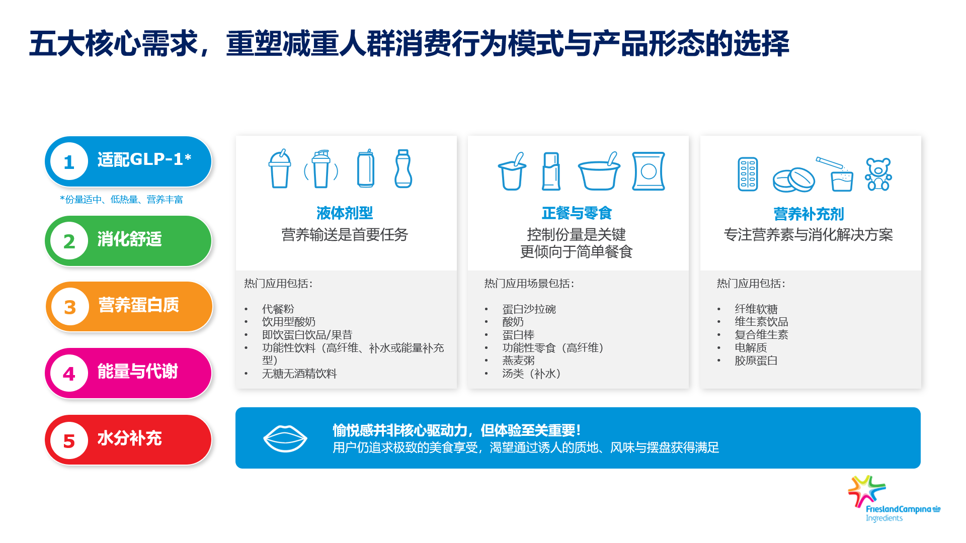 glp 1 是 什麼 GLP-1时代，乳原料如何成为“减重新基建”？-FoodTalks全球食品资讯