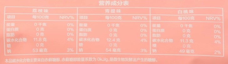 卡拉胶、柠檬酸钠、柠檬酸钾、魔芋粉、三氯蔗糖、食品用香精营养成分表