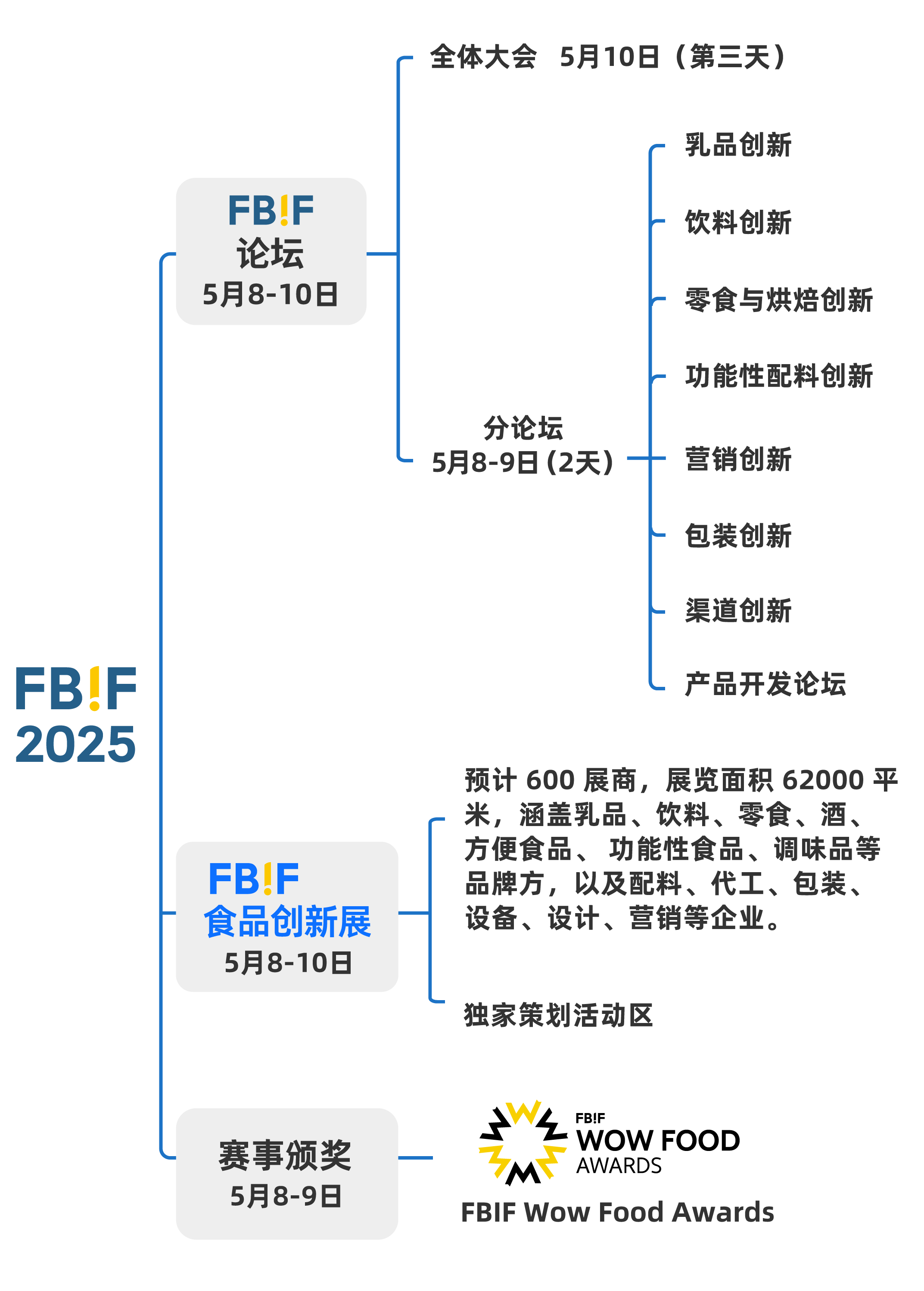 结构图-中文