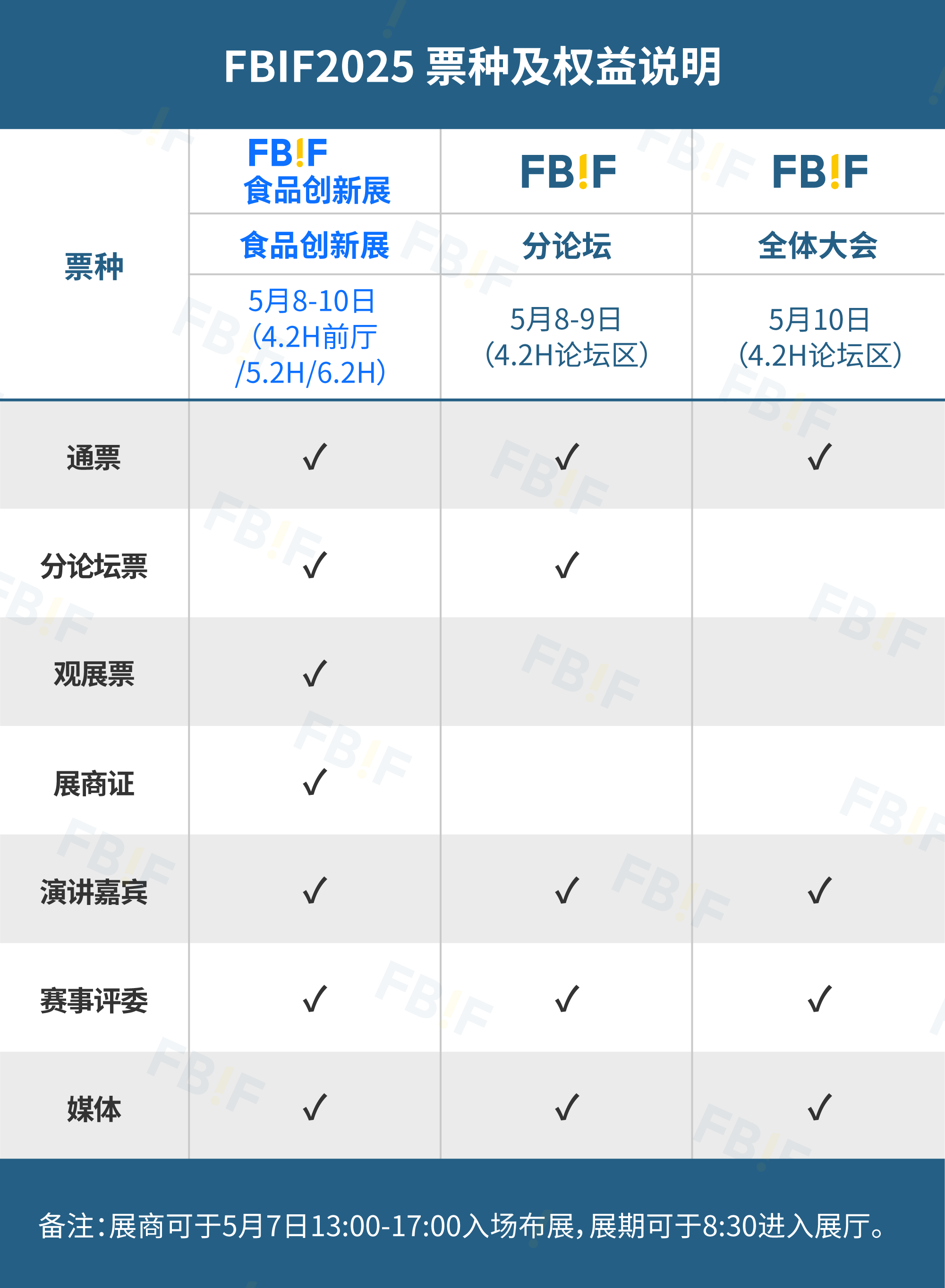 票种权益图-CH