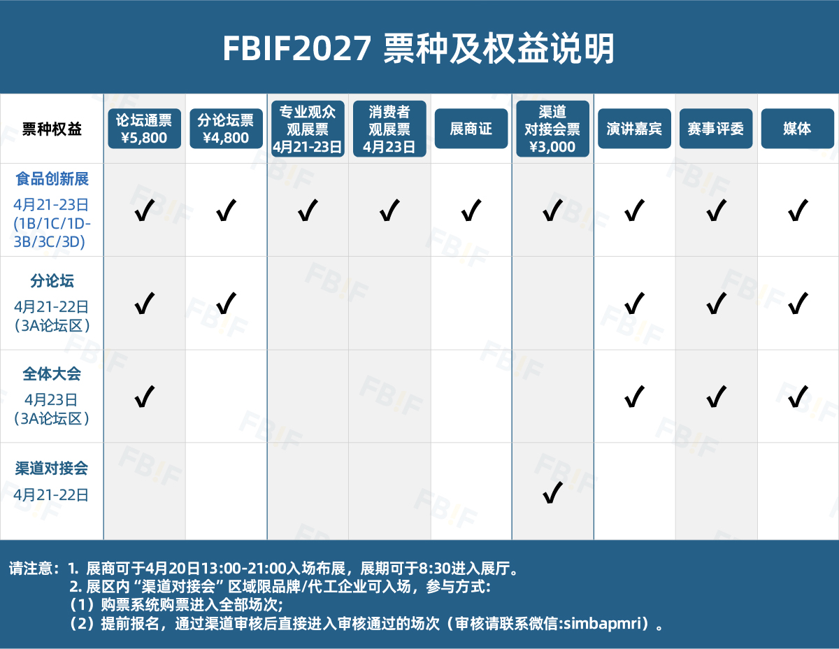 (75)参会&观展指南-票种权益说明表格中文