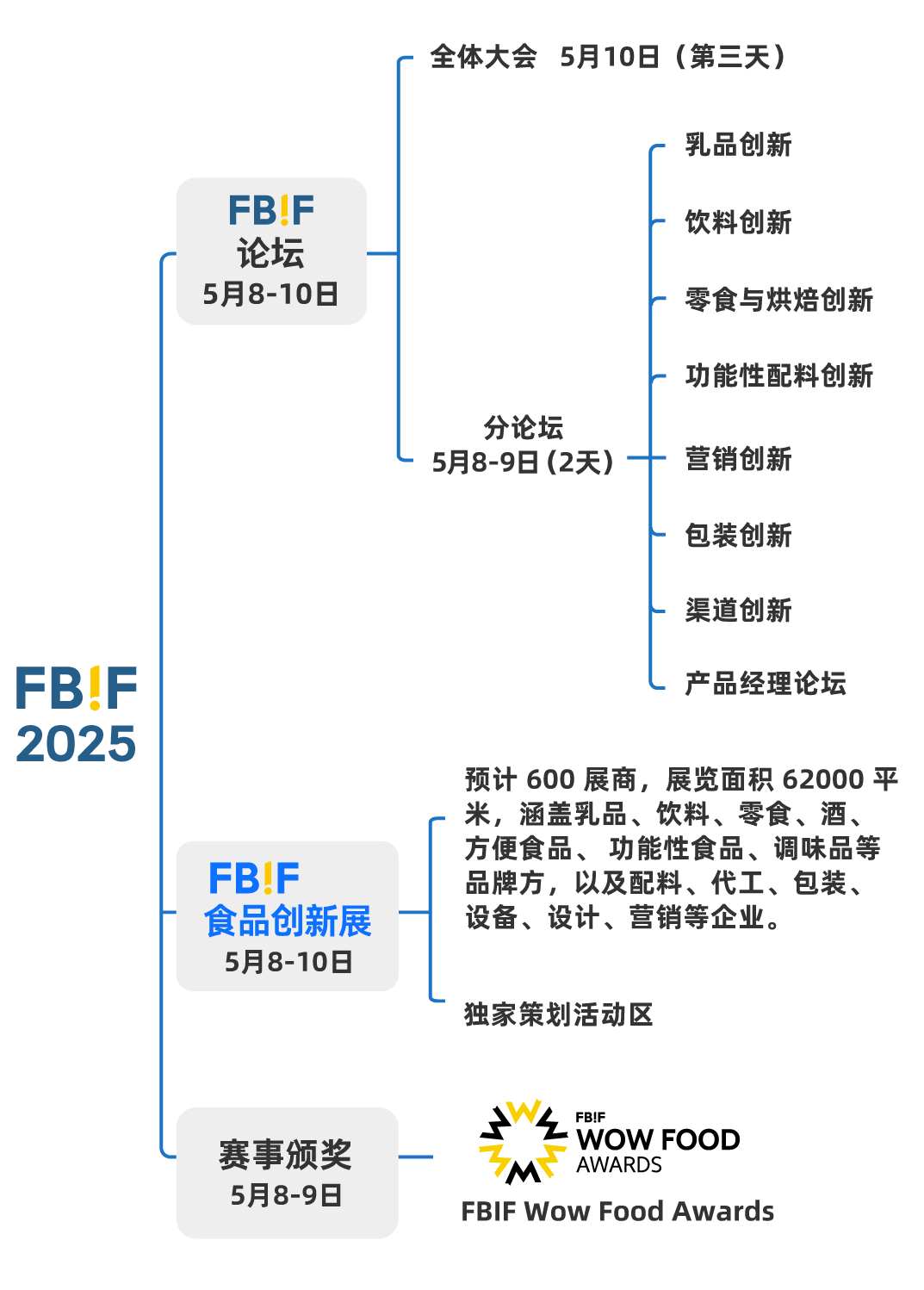 结构图-中文