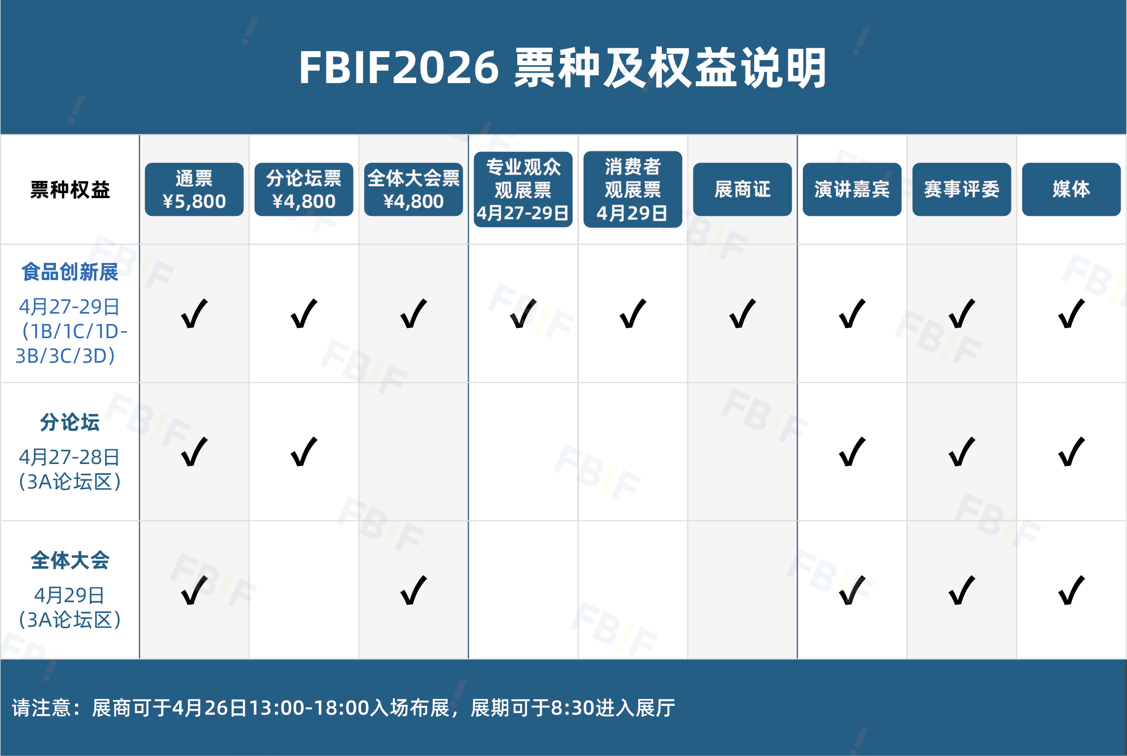 票种权益2026-CH