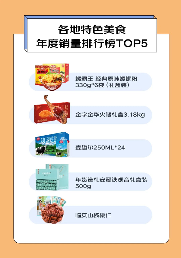 2021年度食品饮料行业消费报告