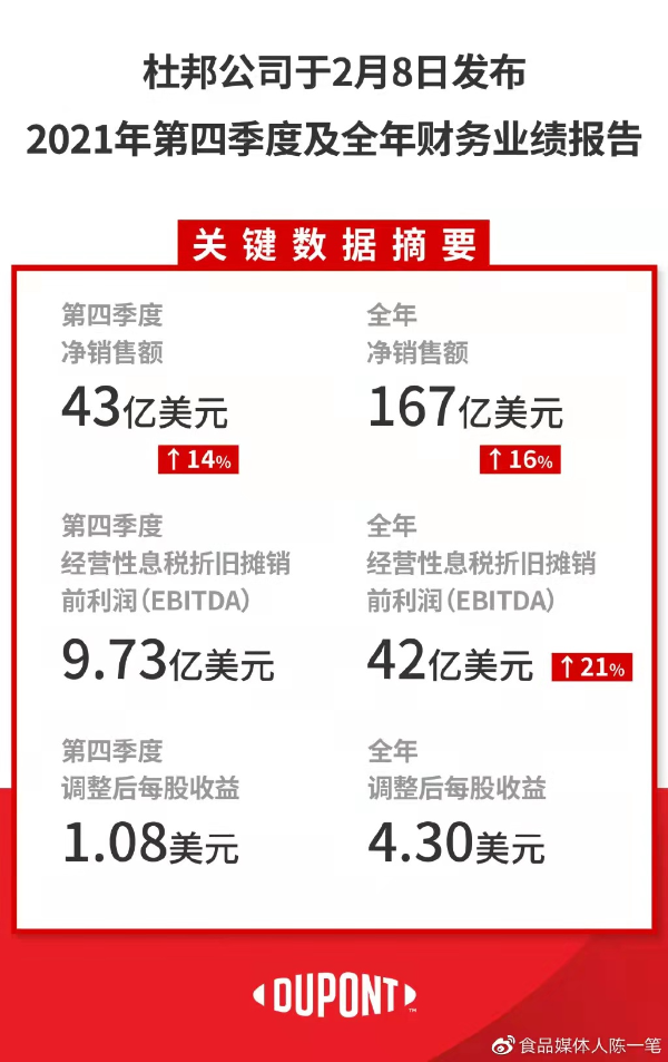 业绩