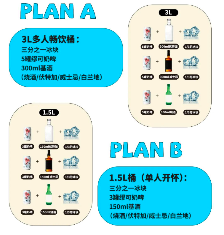 3L多人畅饮桶、1.5L桶（单人开杯）