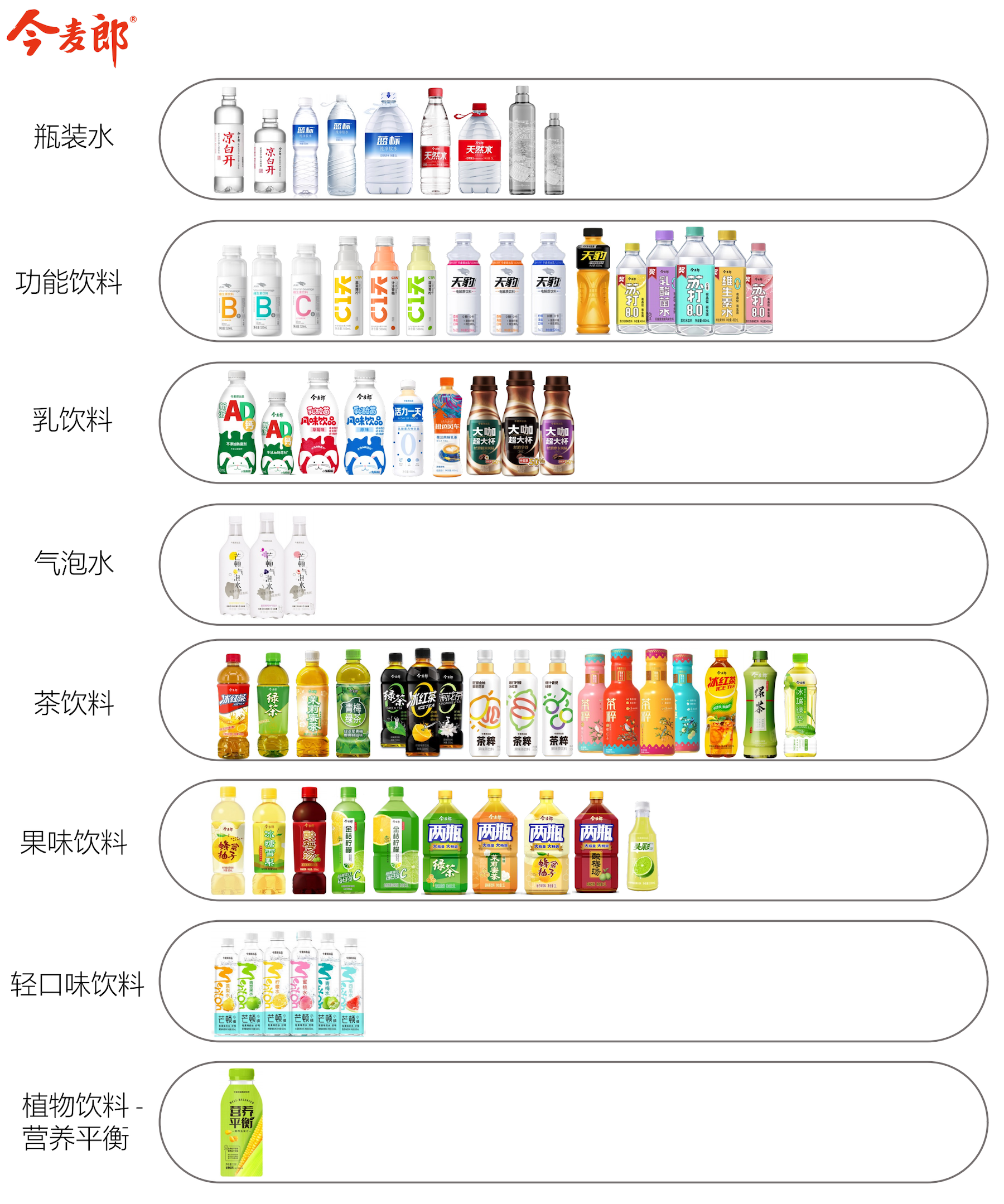 从“幕后”到“台前”，今麦郎持续加码饮品代工-FoodTalks全球食品资讯