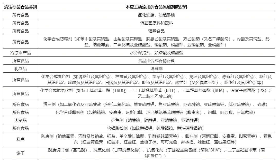 一些常见的食品添加剂