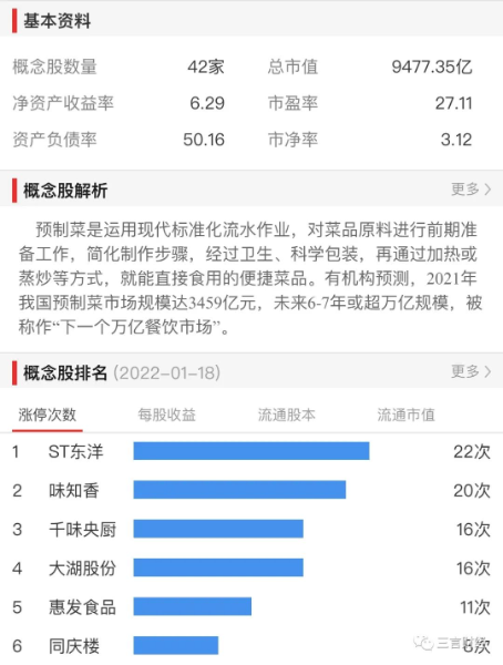 预制菜概念股