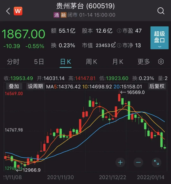 贵州茅台股份股票行情图片