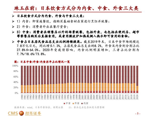 以日本中食为鉴探寻我国外卖行业发展空间—外卖专题研究之一-FoodTalks 
