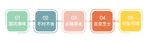 2022年中国食品饮料五大风味趋势