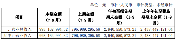 安井食品业绩公告