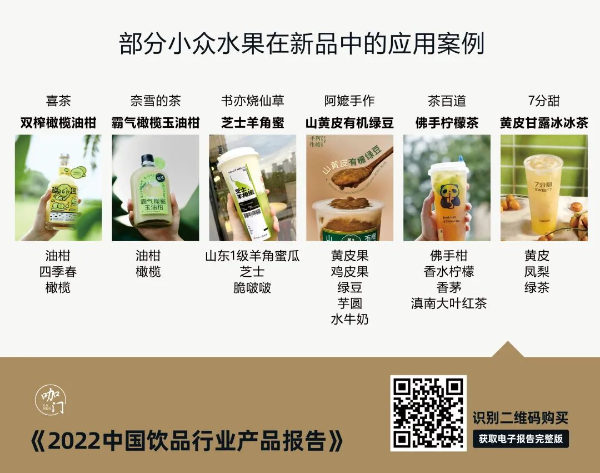 部分小众水果在新品中应用案例