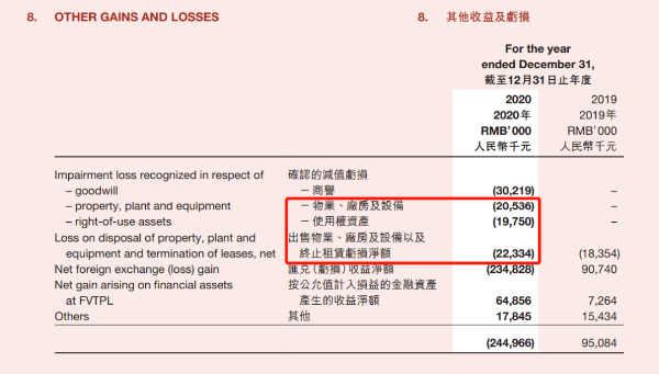 其他收益及亏损