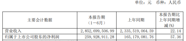 安井食品业绩公告