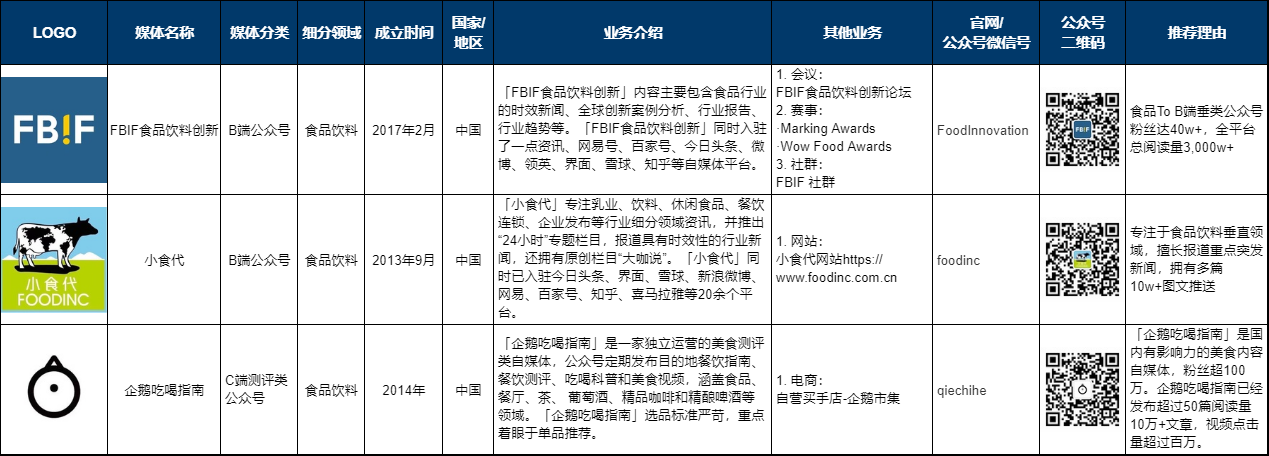 产业链地图团队已于2022年6月28日正式发布foodtalks食品供应商地图