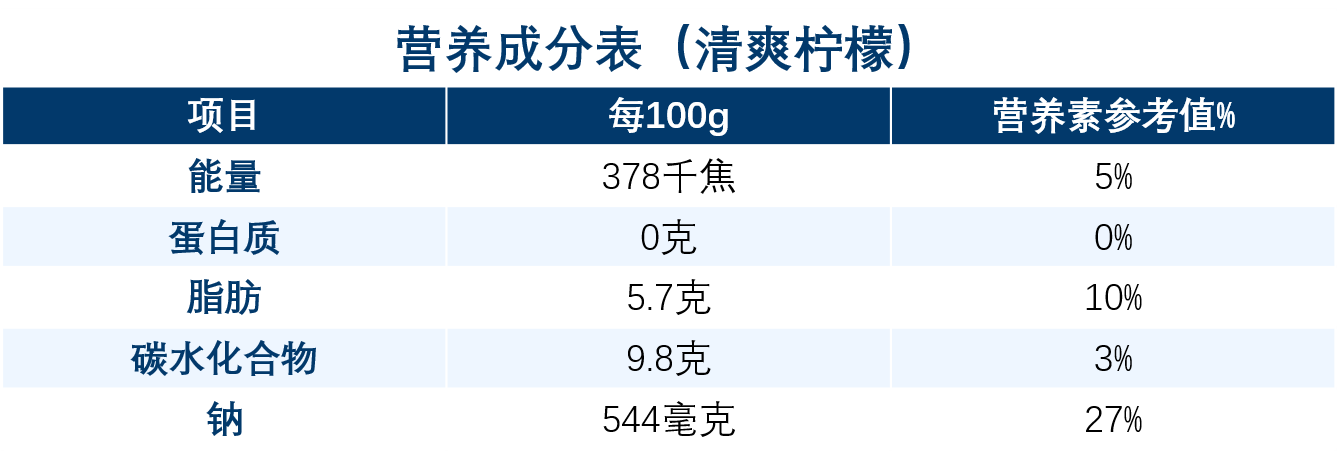 亨氏喷雾瓶沙拉汁 | 新调味-foodtalks全球食品资讯