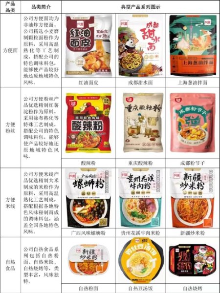 阿宽食品四大产品品类