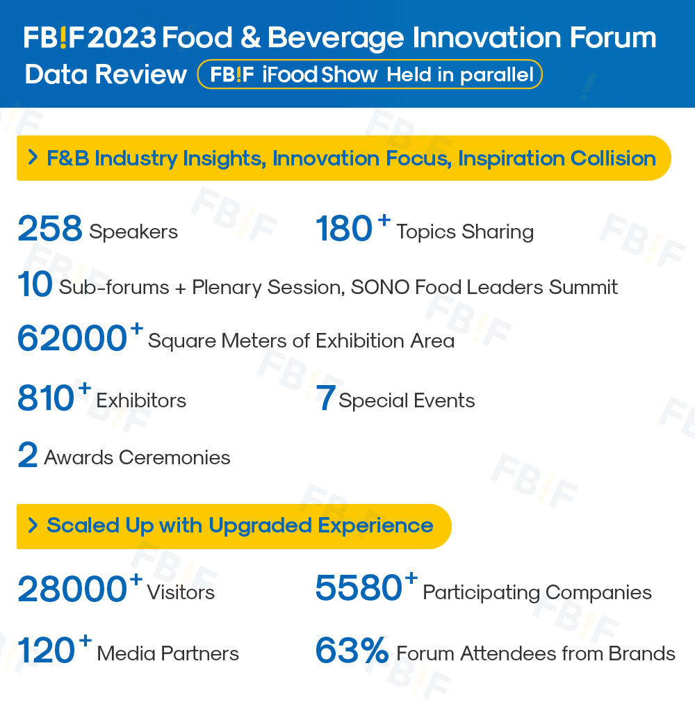 FBIF2024: Dates and Location Announced! Reserve Your Booth!-FoodTalks全球食品资讯