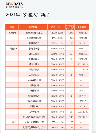 外星人新品饮料