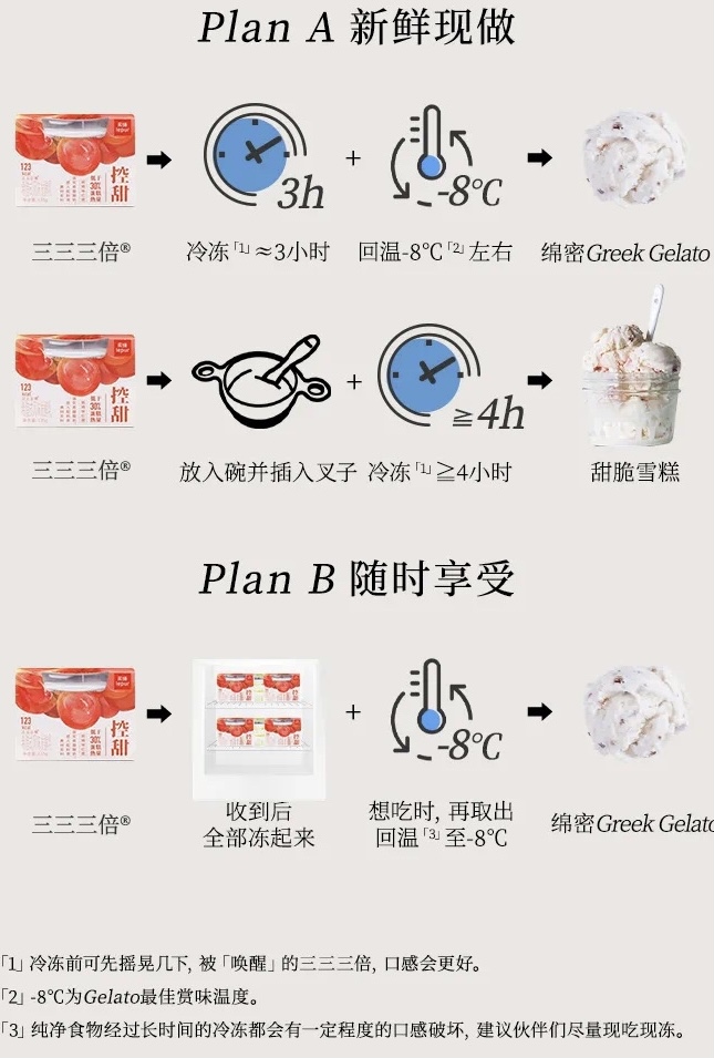 官方推荐食用方法