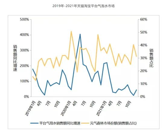 天猫气泡水市场调查表