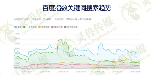 百度指数关键词搜索趋势