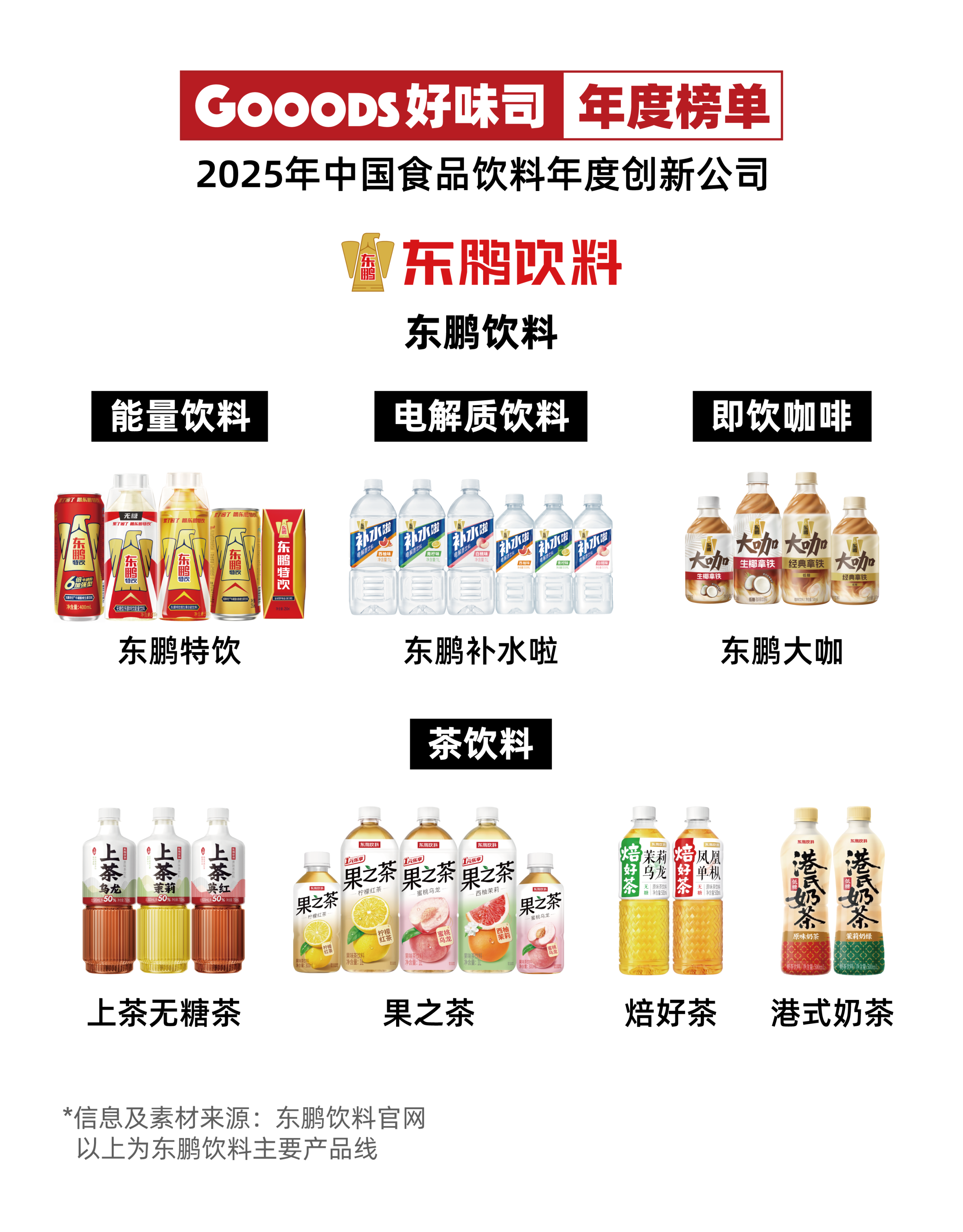 2025年值得关注的TOP11食品饮料年度创新公司 | Gooods·年度榜单④-FoodTalks全球食品资讯