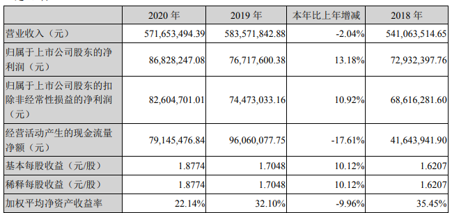 海融科技业绩公告