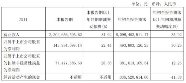 21第三季度