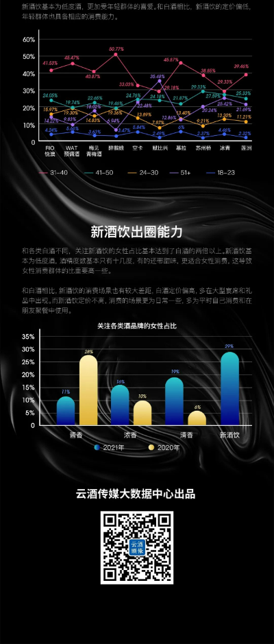 新酒饮热度前10品牌