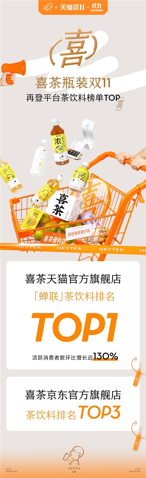 喜茶瓶装双11战报