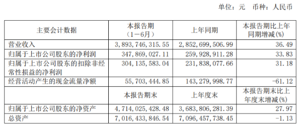 21半年度