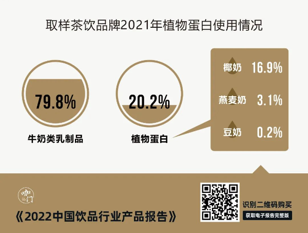 取样茶饮品牌2021年植物蛋白使用情况