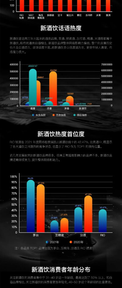 新酒饮热度前10品牌