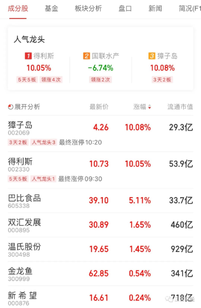 金龙鱼等一些上市公司也在做预制菜