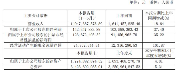 安井食品业绩公告