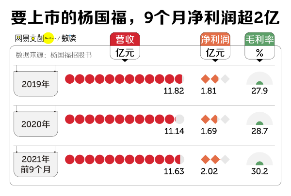 杨国福快上市了,我也吃不起麻辣烫了-FoodTalks全球食品资讯