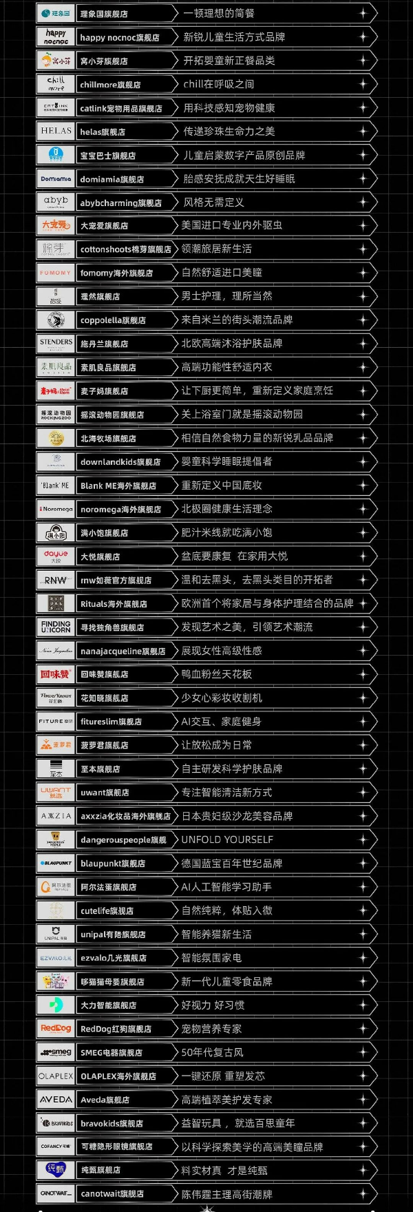 “天猫宝藏新品牌”年终盘点榜单