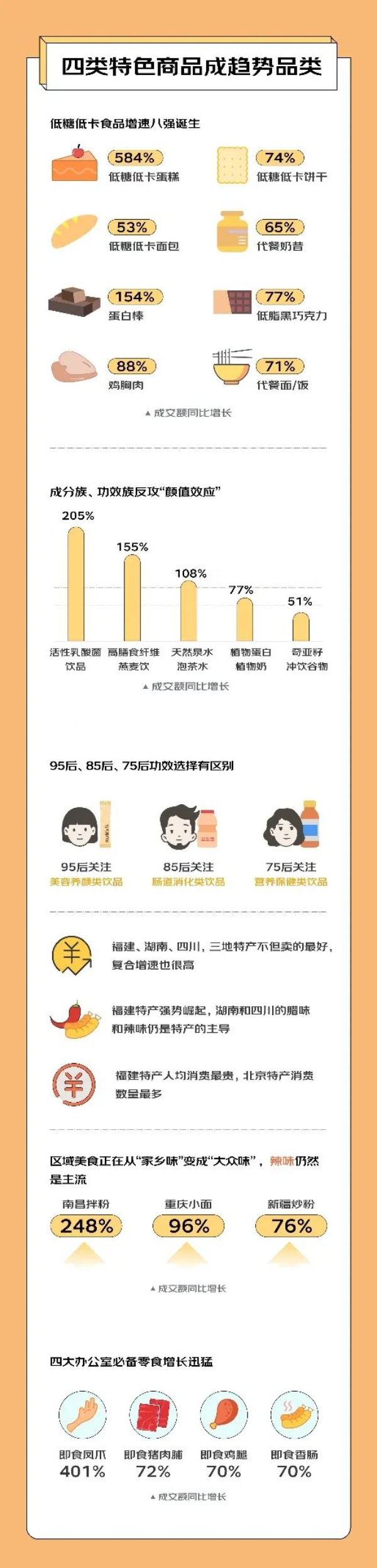 2021年度食品饮料行业消费报告