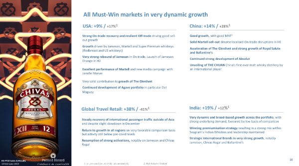 保乐力加中国2022财年上半年增长14%