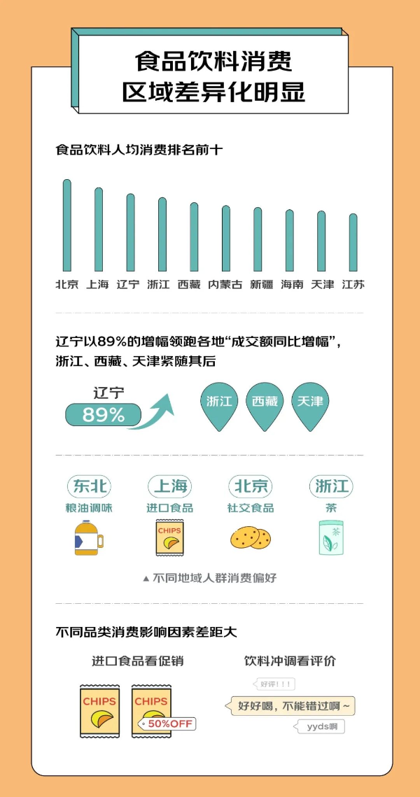 2021年度食品饮料行业消费报告