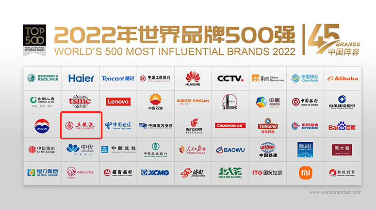 重磅 | 2022中国酒类企业30强发布:茅台、五粮液、华润啤酒位列前三!-FoodTalks全球食品资讯