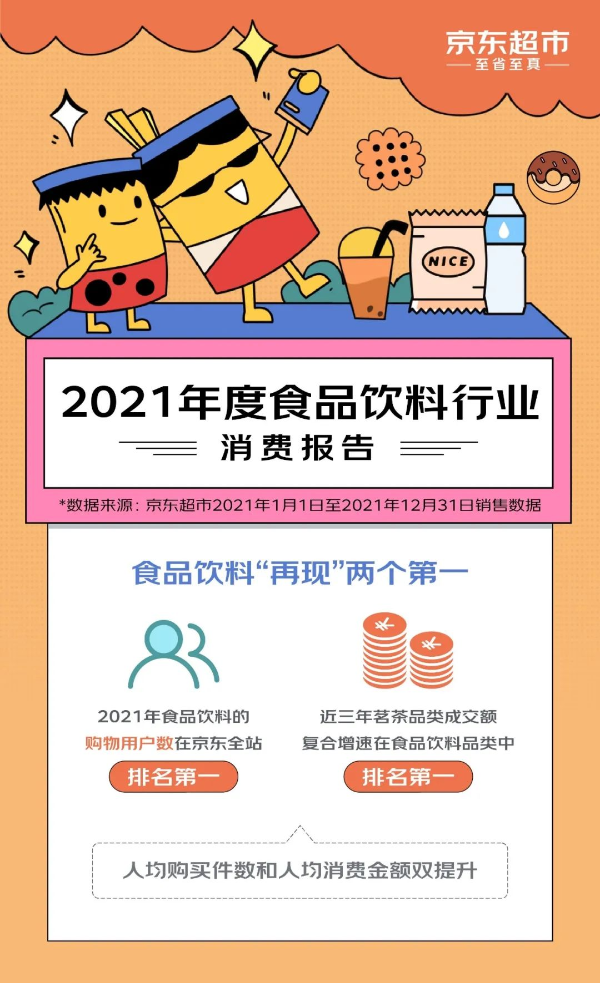 2021年度食品饮料行业消费报告