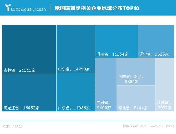 我国麻辣烫相关企业地域分布TOP10
