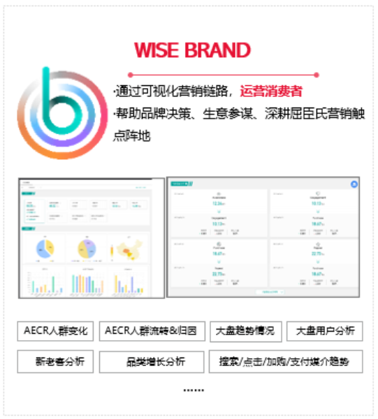 WISE BRAND