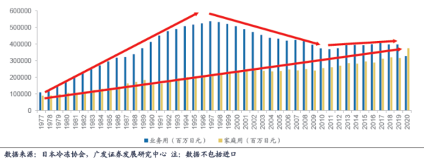 日本预制菜B端与C端市场规模对比